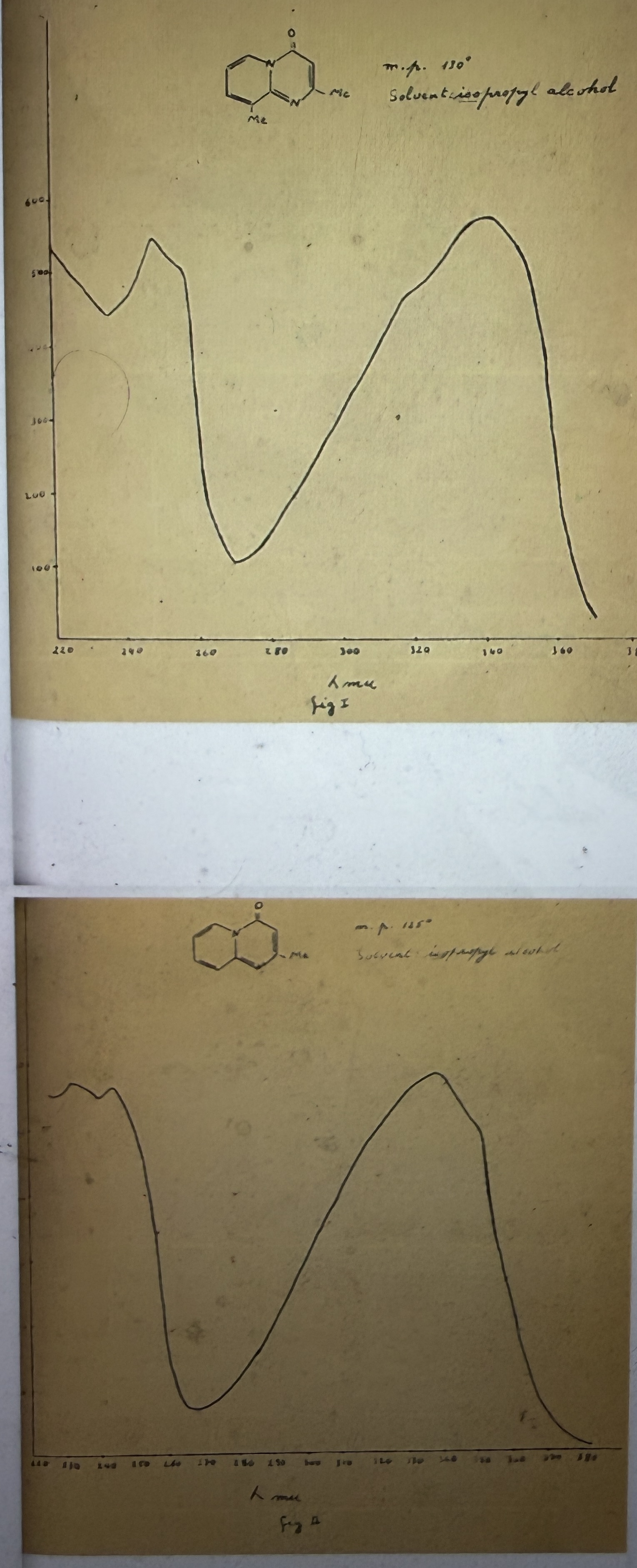 Doctoral thesis, 1950: Fig. I and Fig. II, hand-drawn UV absorption curves for the two pyrido[1,2-a]pyrimidinone-type bases compared as 'nearly identical'